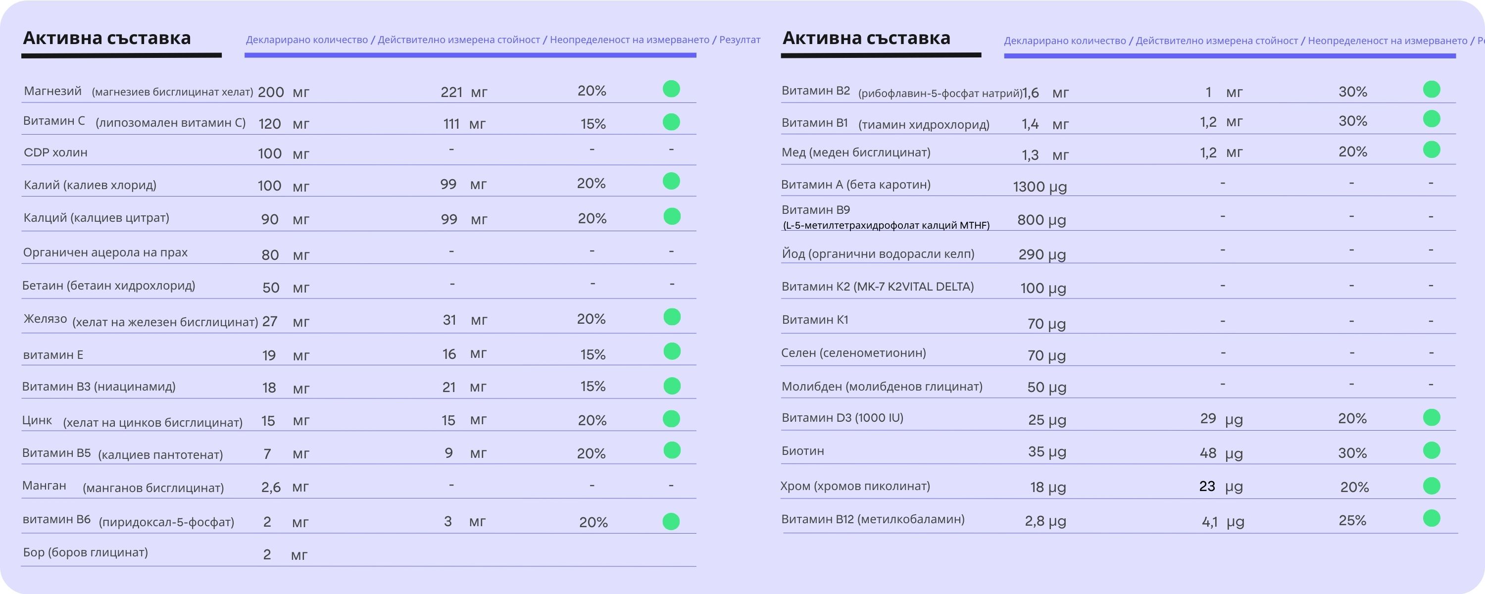 (Bulharština) Energy Magnesium